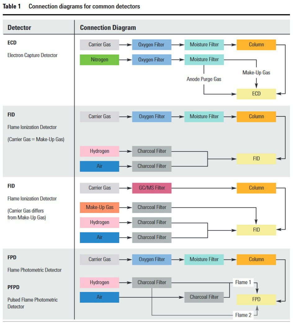 Agilent GC Trap Guide