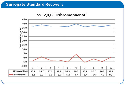 Bruker performance 11