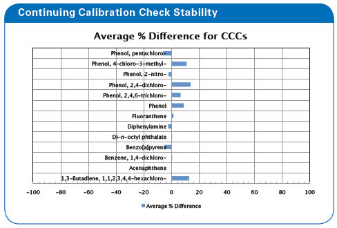 Bruker performance 12