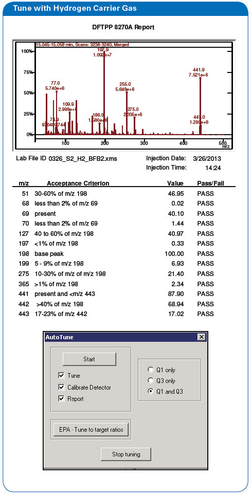 Bruker performance 3
