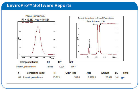 Bruker performance 4