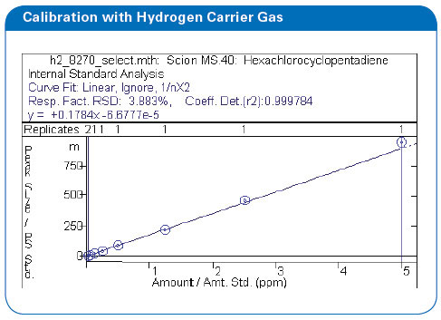 Bruker performance 6