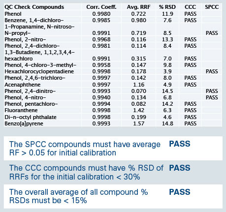 Bruker performance 7