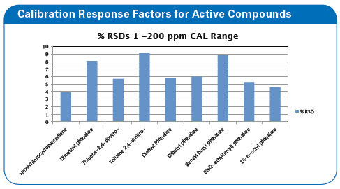 Bruker performance 8