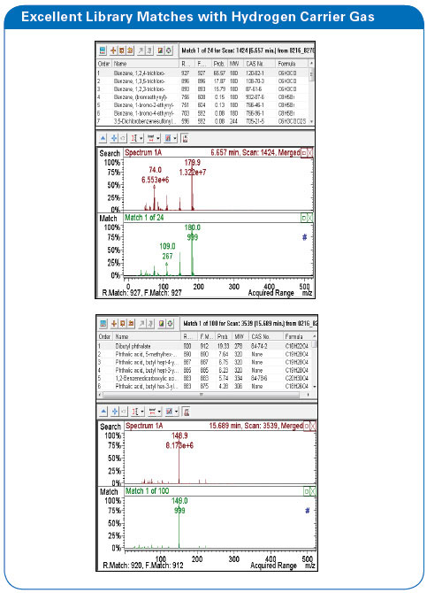 Bruker performance 9