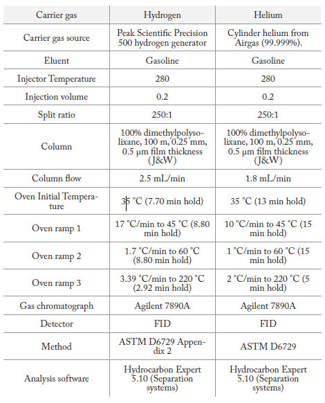 Designation D 6729-01 Standard Test Method for Determination of Individual Components in Spark Ignition Engine Fuels