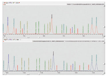 Comparison of separation of 1-methylcyclopentene and benzene
