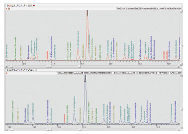 Comparison of separation of Toluene and 2,3,3-Trimethylpentane when using hydrogen