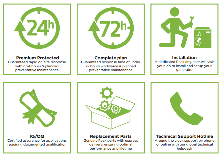 Peak Protected Icons